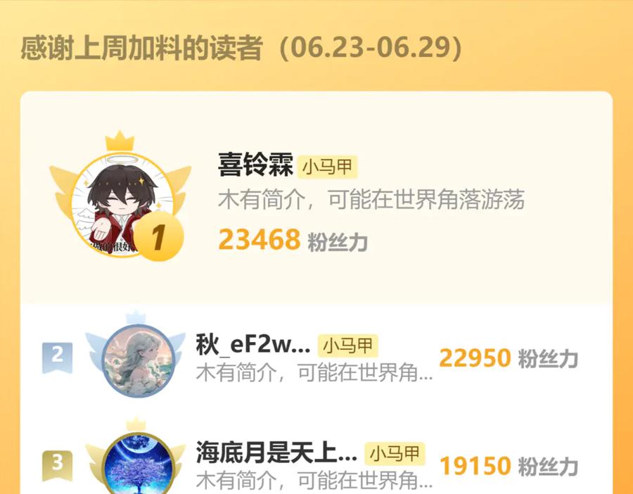 《穿成马甲大佬的妹妹》第65话 我的礼物呢？ 第128页