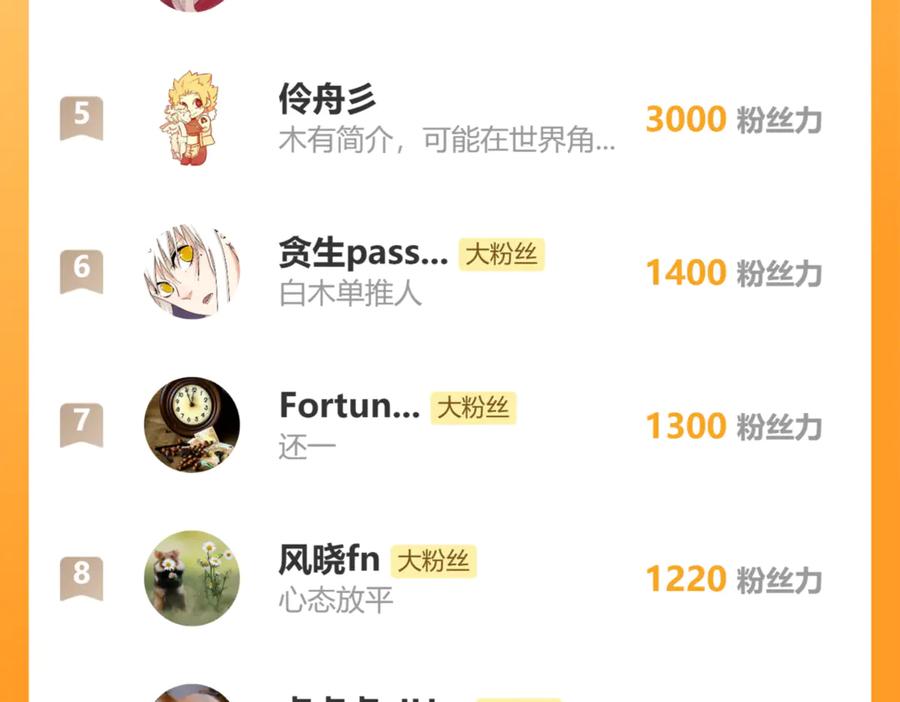 《桃与末世之书》第193话 音障的选择 第118页