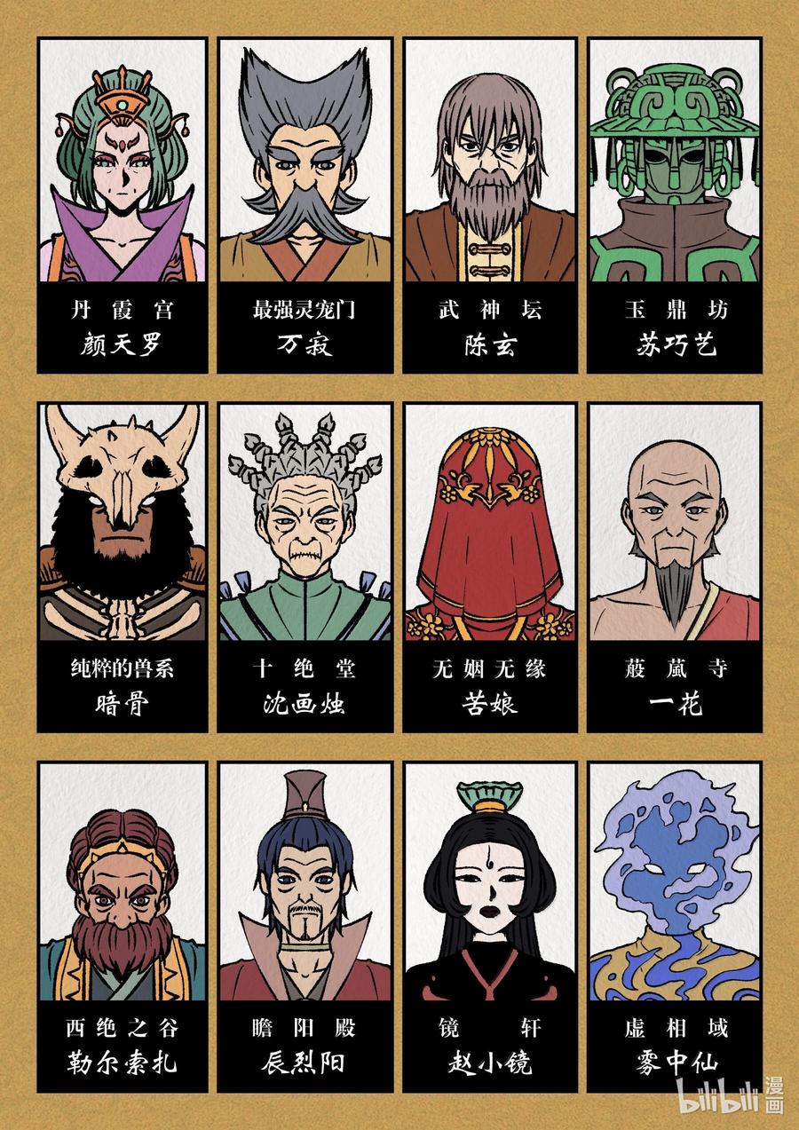 《鲲吞天下》256 甲级门派大聚会 第20页