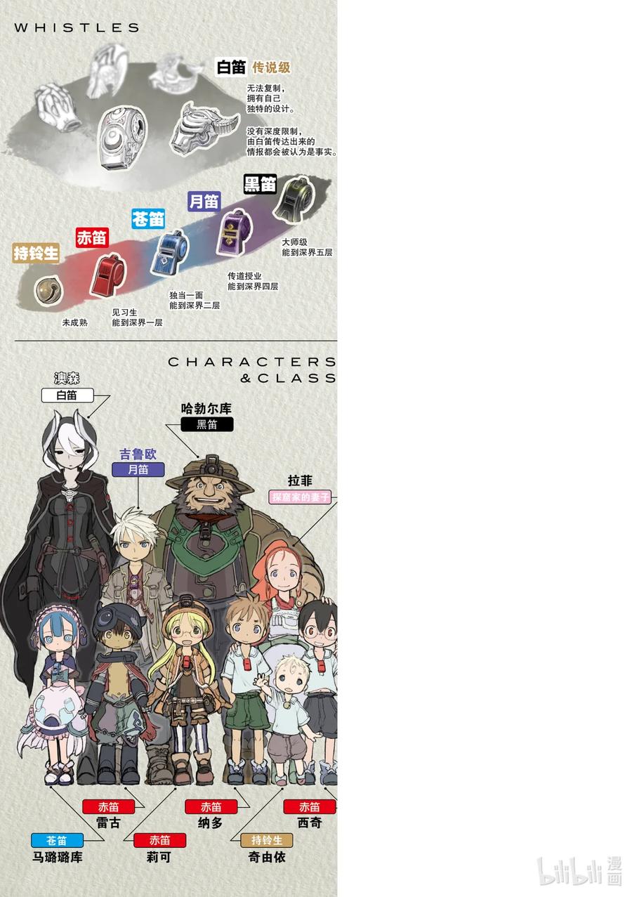 《来自深渊》16 窝囊废的教育方式 第20页