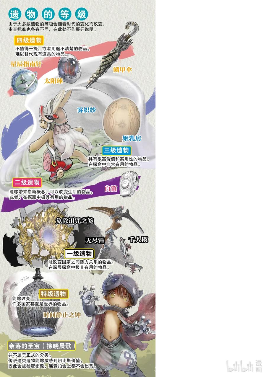 《来自深渊》24 灵魂的解放 第20页