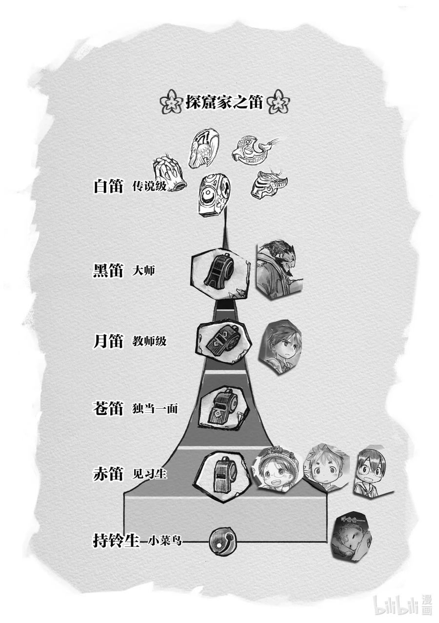 《来自深渊》7 出发前夜 第20页