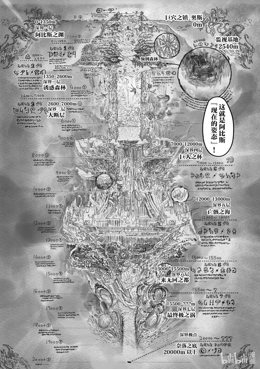 《来自深渊》7 出发前夜 第12页