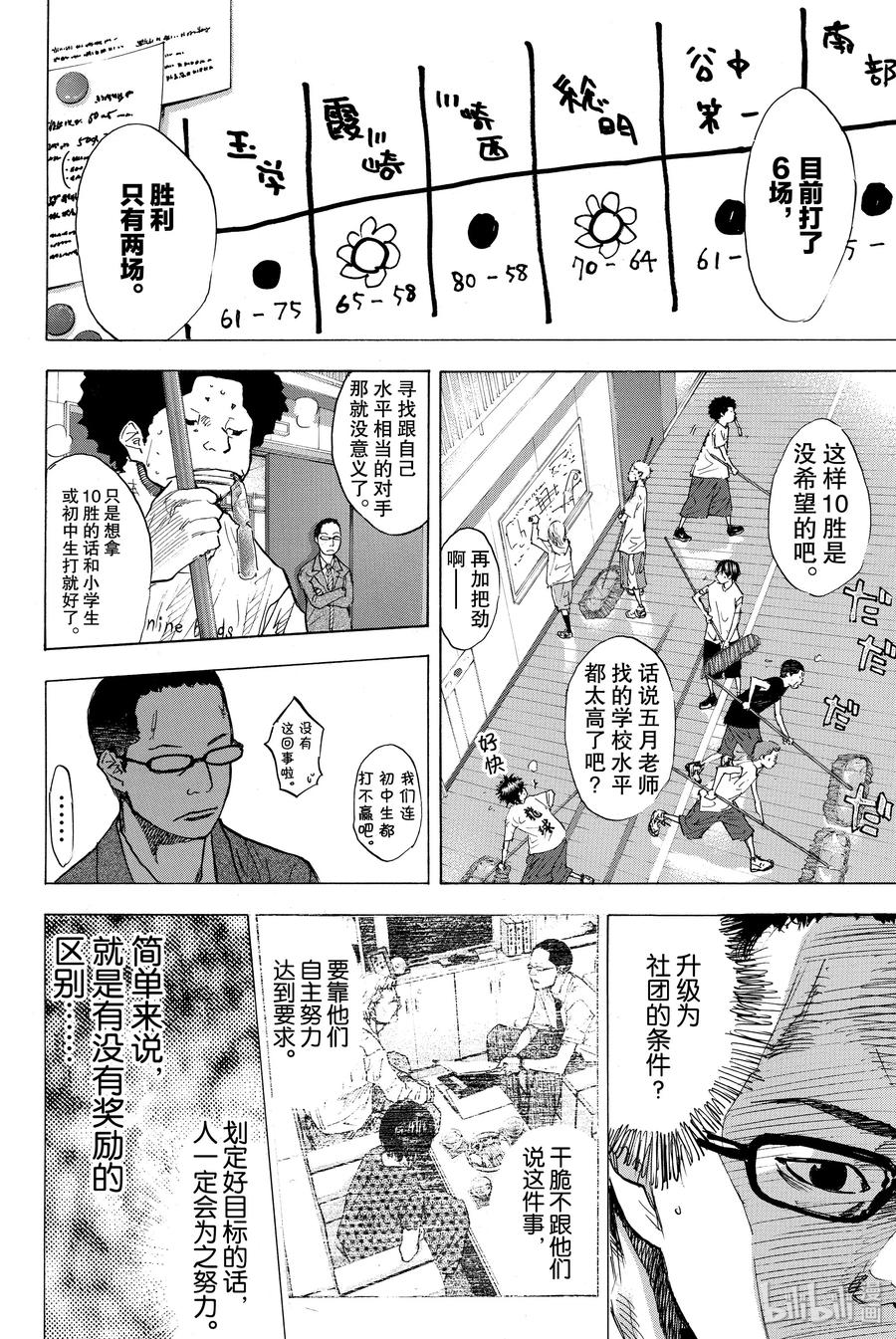 篮球少年王 167 枫 第8页