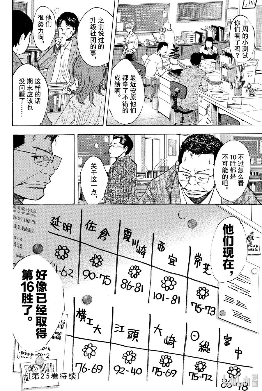 篮球少年王 177 NAME 第18页