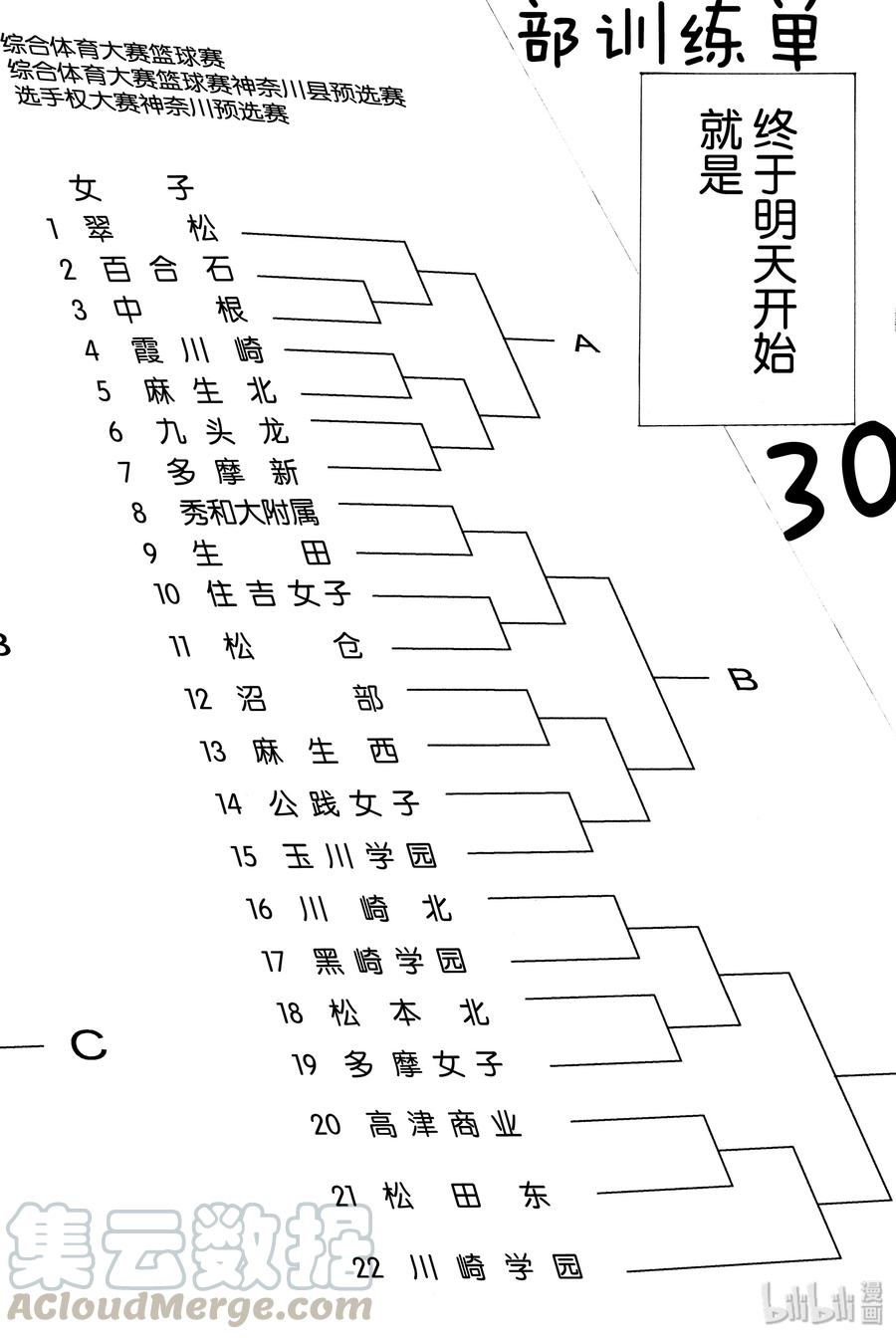 篮球少年王 226 各自的 第4页
