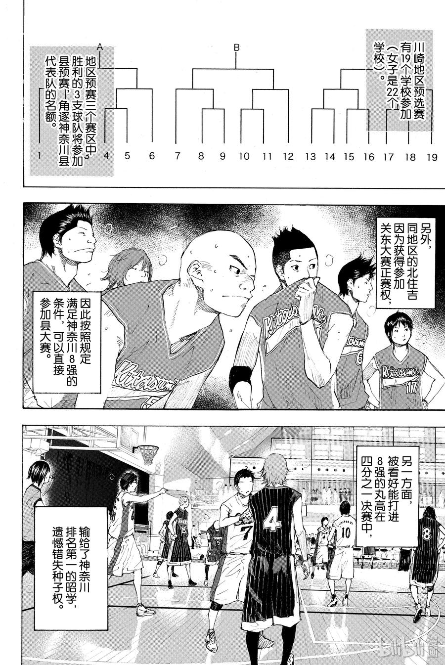 篮球少年王 226 各自的 第6页