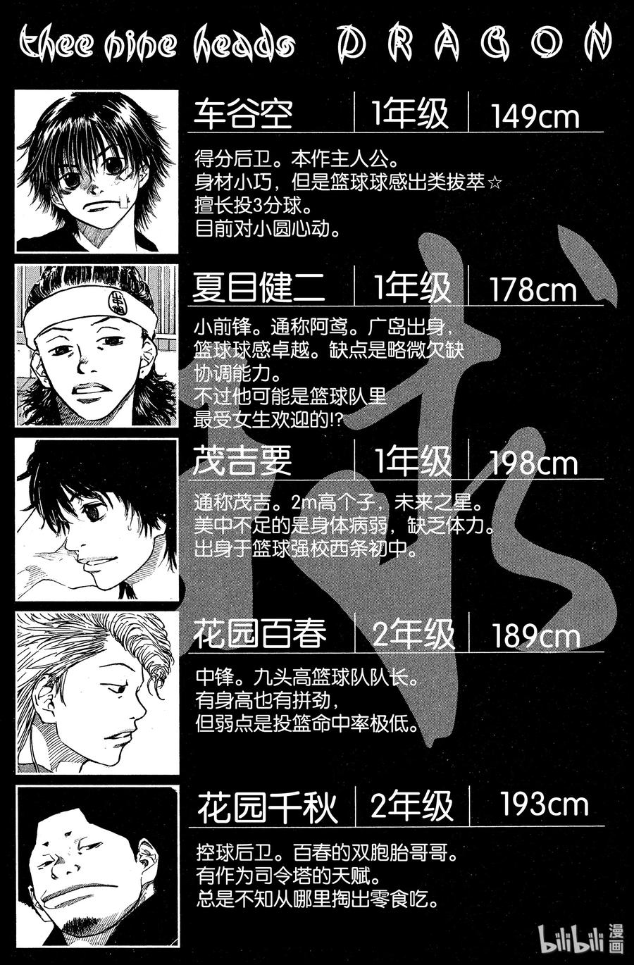 篮球少年王 66 苹果的伤痕 第3页