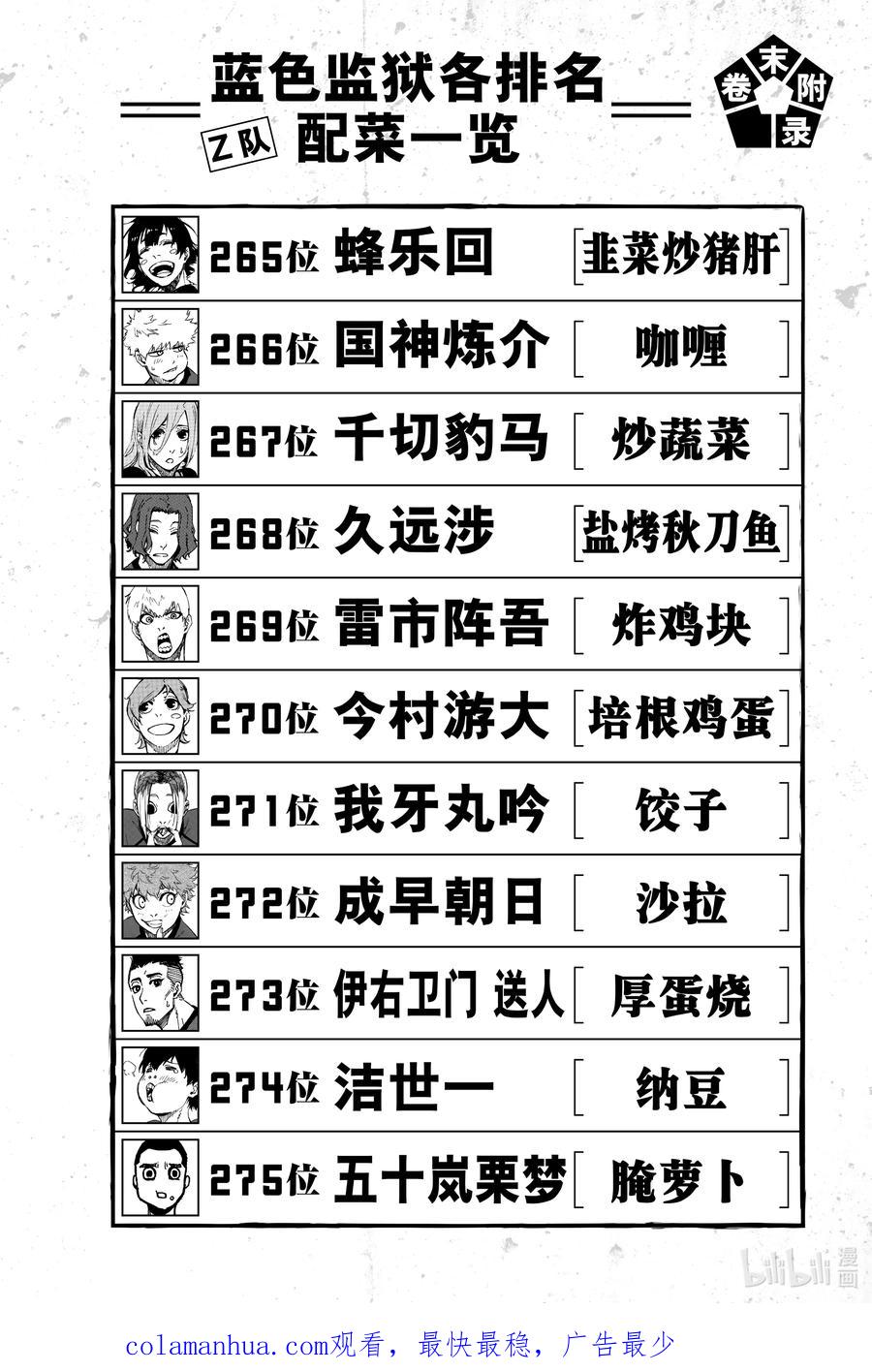 蓝色监狱 13 涅槃重生 第26页