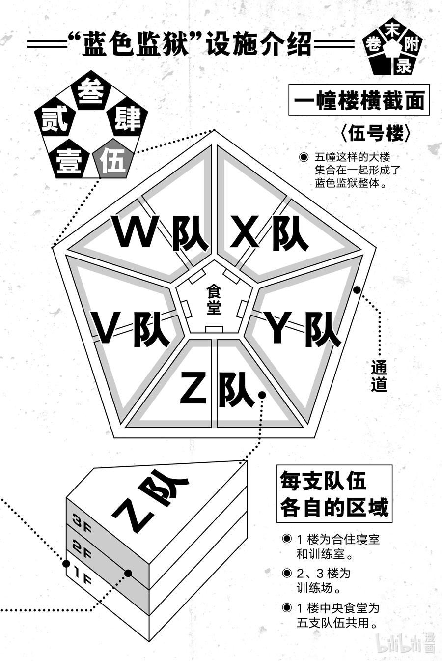 蓝色监狱 13 涅槃重生 第24页