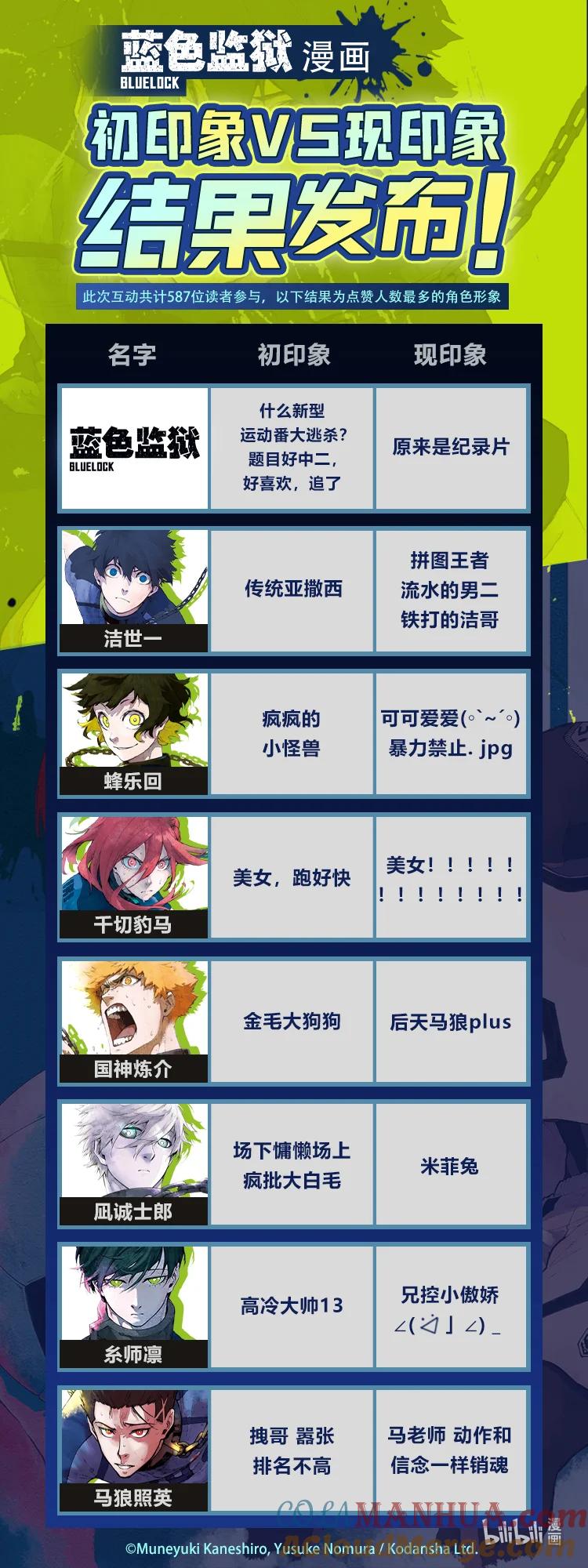 蓝色监狱 200 不需要下一次 第23页