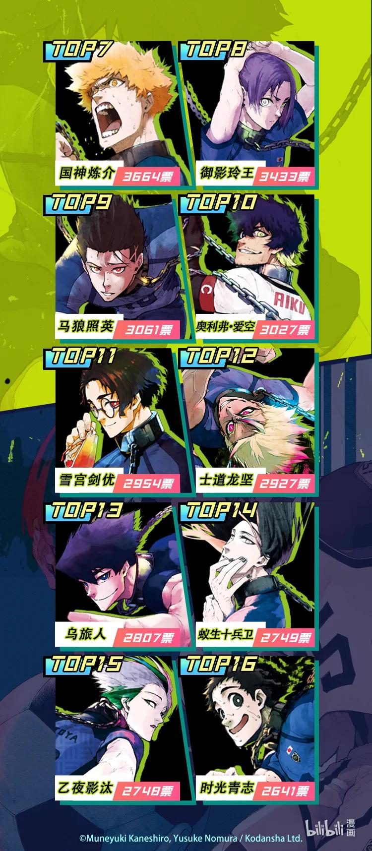 蓝色监狱 200 不需要下一次 第22页