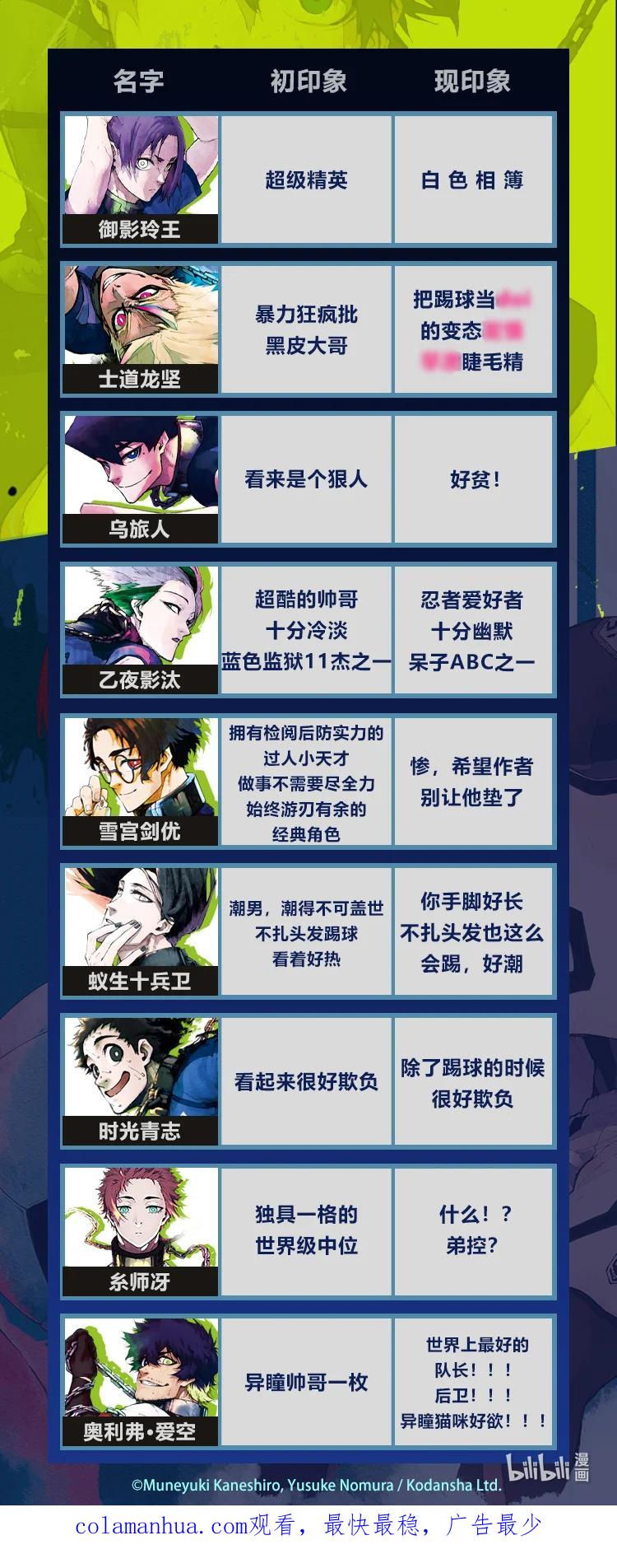 蓝色监狱 200 不需要下一次 第24页