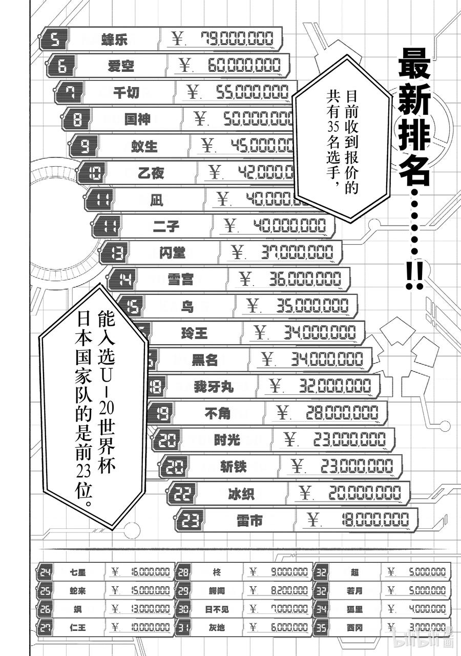 蓝色监狱 246 非常规变态 第4页