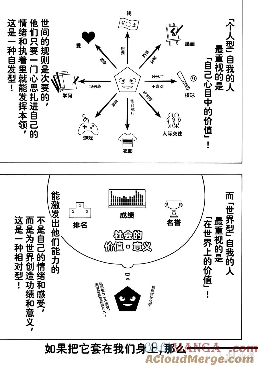 蓝色监狱 254 个人型·世界型 第9页