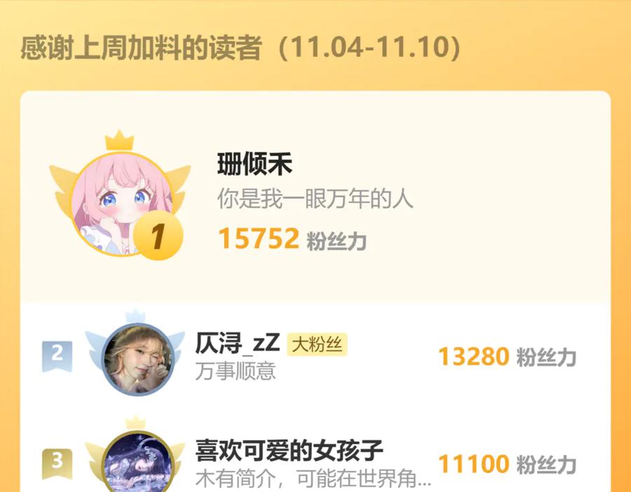 《穿成马甲大佬的妹妹》第32话 为姐姐出战 第118页
