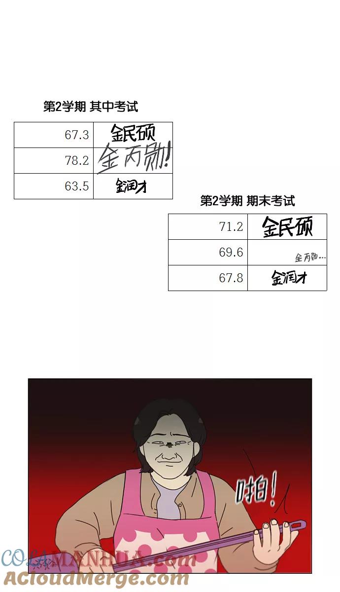 《恋爱革命》[第140话] 学习能让你在将来找到更好的伴侣(5) 第40页