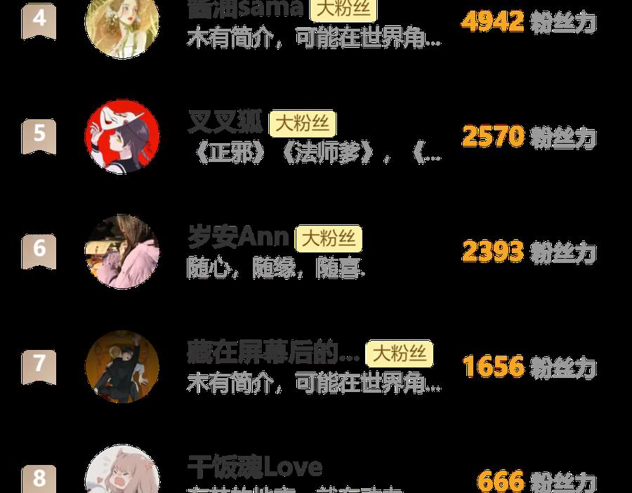 恋上月夜花蝶(新) - 109龙翔剑舞,飞流直下 - 第140张图