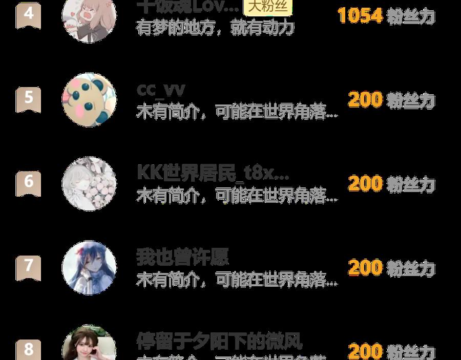 恋上月夜花蝶(新) - 92巧昕!自私还是真爱_ - 第119张图