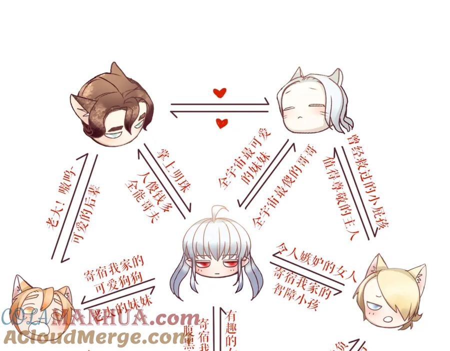 《莉莉丝的世界》番外 莉莉丝的小互动 第3页