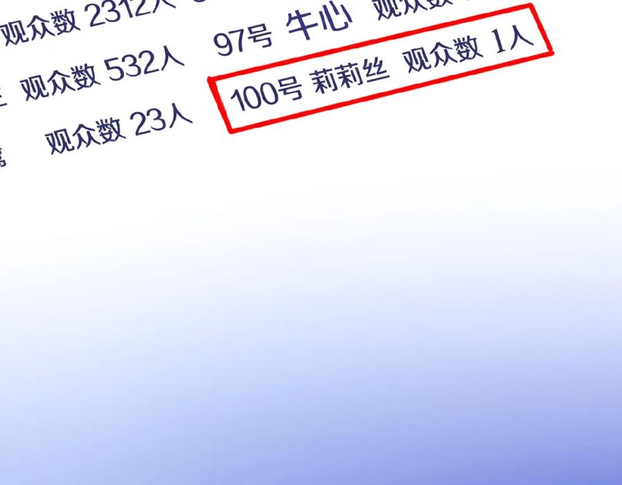 《莉莉丝的世界》第15话 诱人奖励 第68页