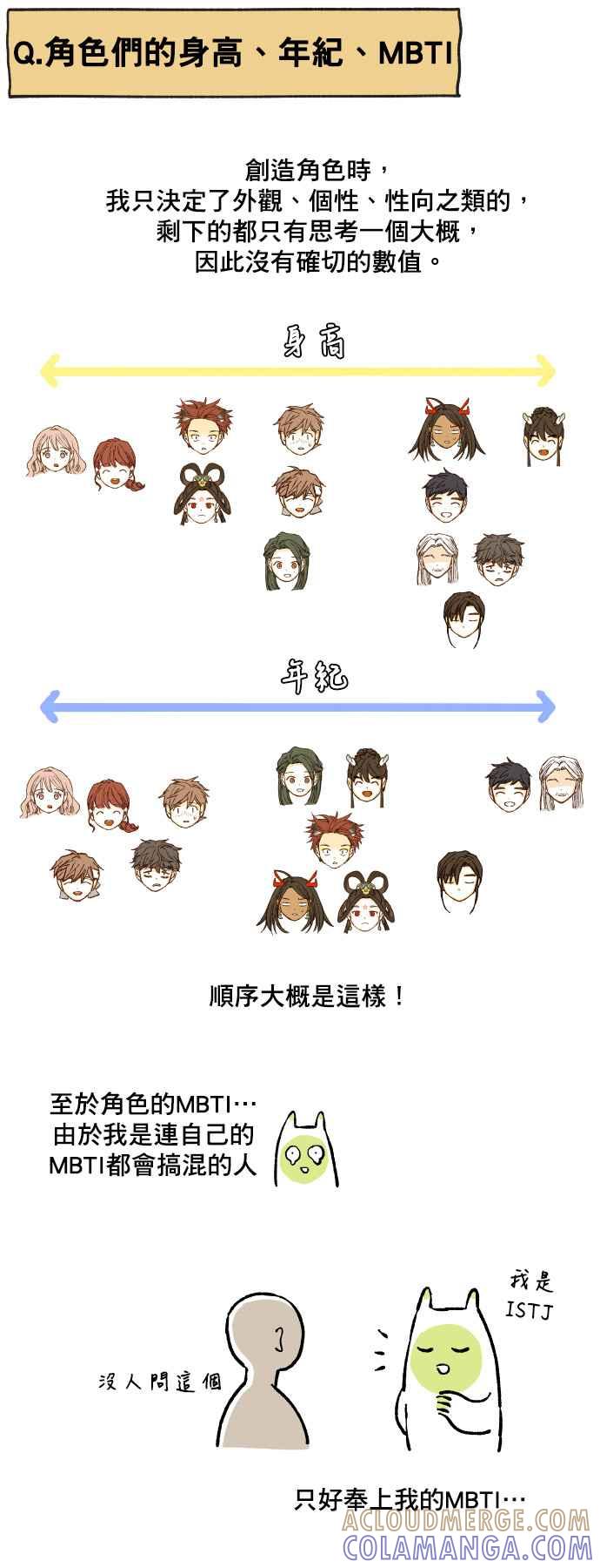 《拜托让我成龙吧》后记 第17页