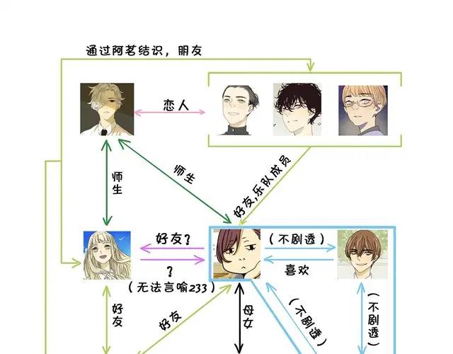 黎明有星辰 第27话 阿茗的胸口，好暖 第54页