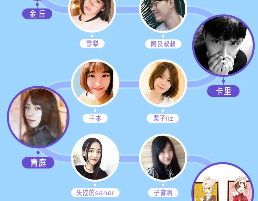 黎明有星辰 福特国庆签售行程 第6页