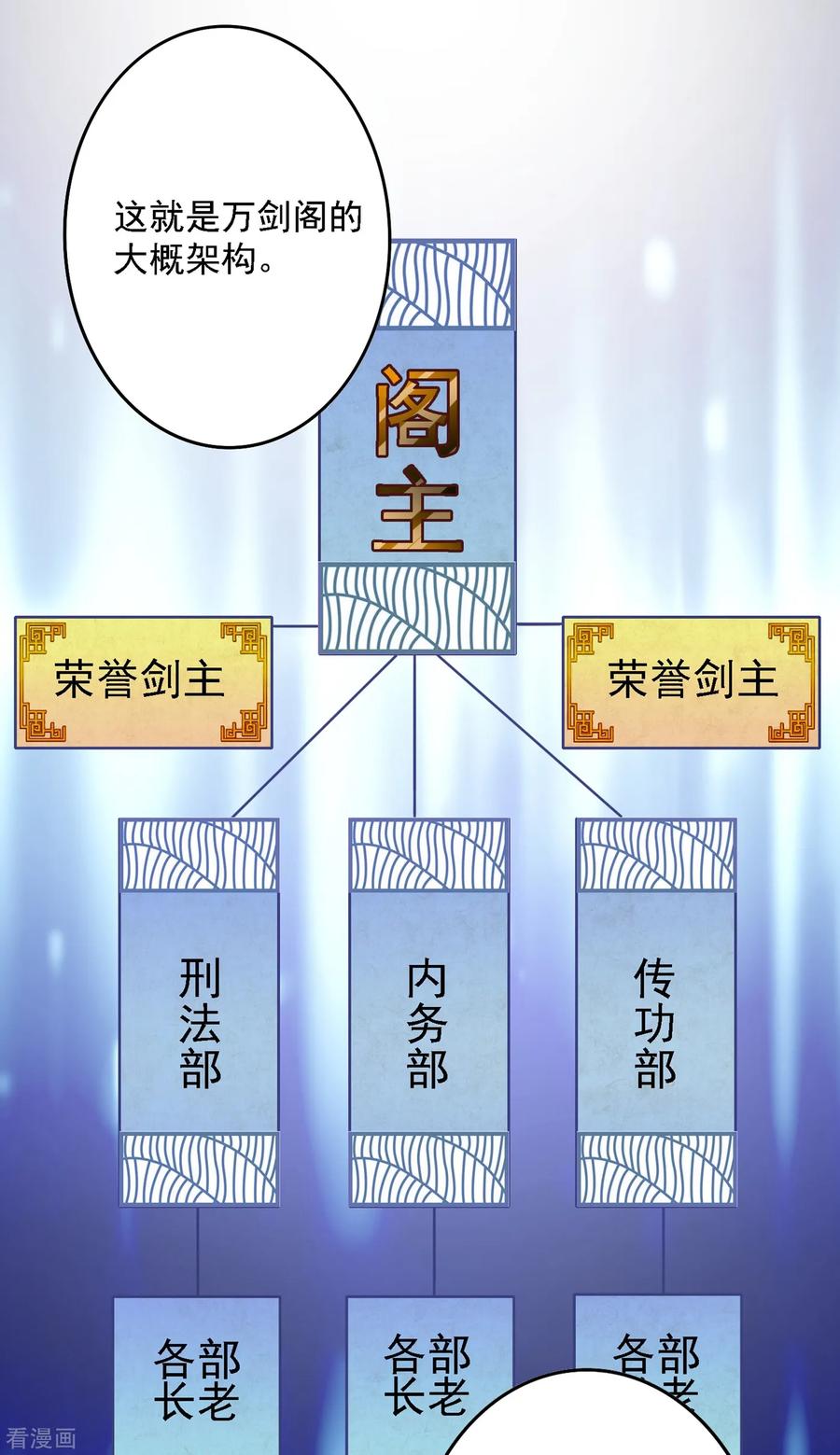 灵剑尊 第339话 荣誉剑主是福是祸？ 第18页