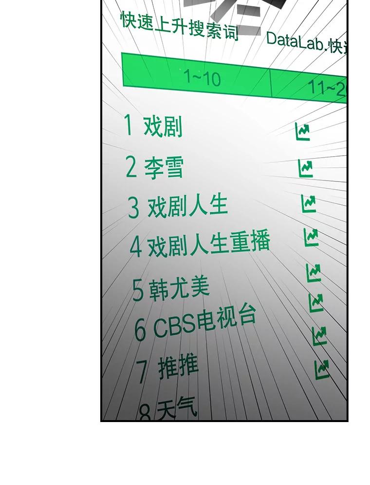 《狗血剧之王》29.意外因素 第80页
