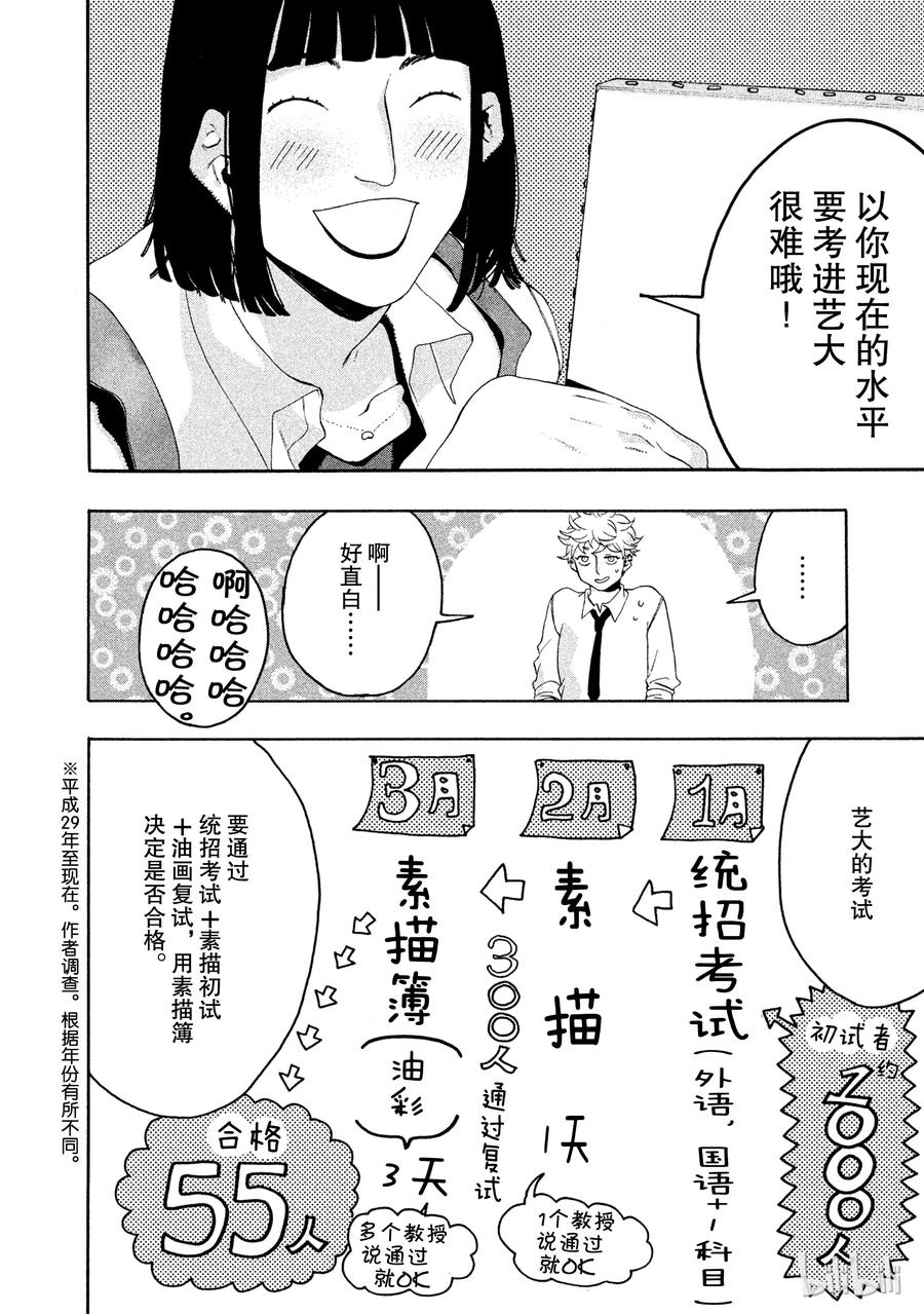 《Blue Period》6 反而很纯洁？ 第8页