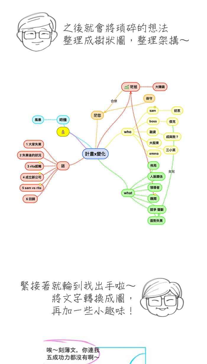 《职来职往》番外篇 2 第22页