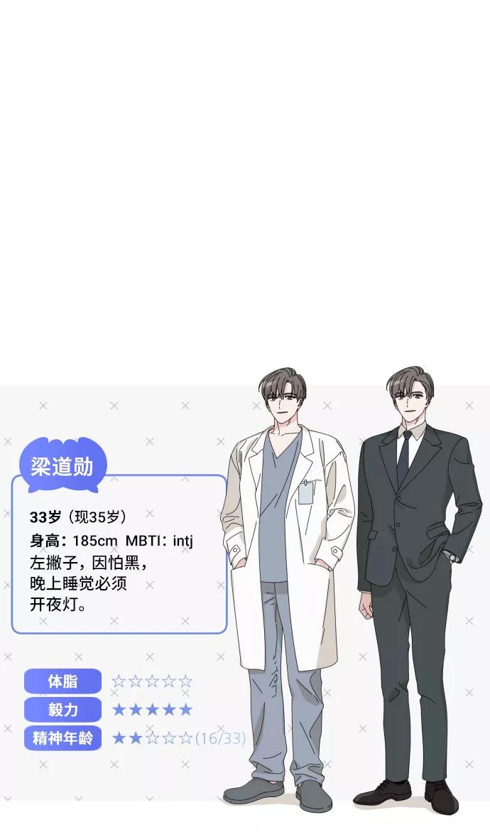 《美男图鉴》【免费】后记 第36页