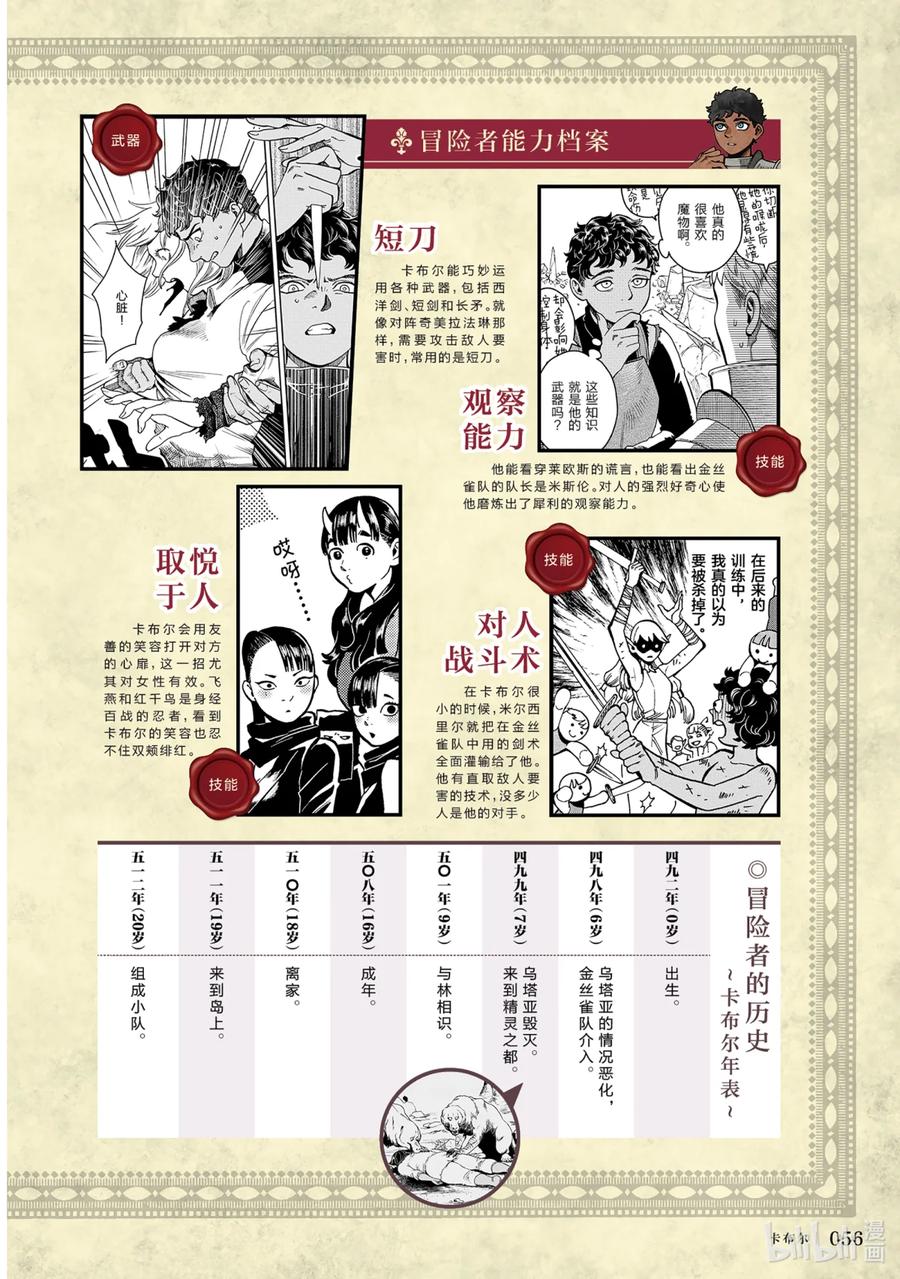 《迷宫饭 世界导览 冒险者权威指南》1 正文 第59页