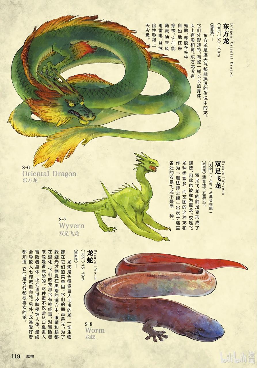 《迷宫饭 世界导览 冒险者权威指南》1 正文 第122页