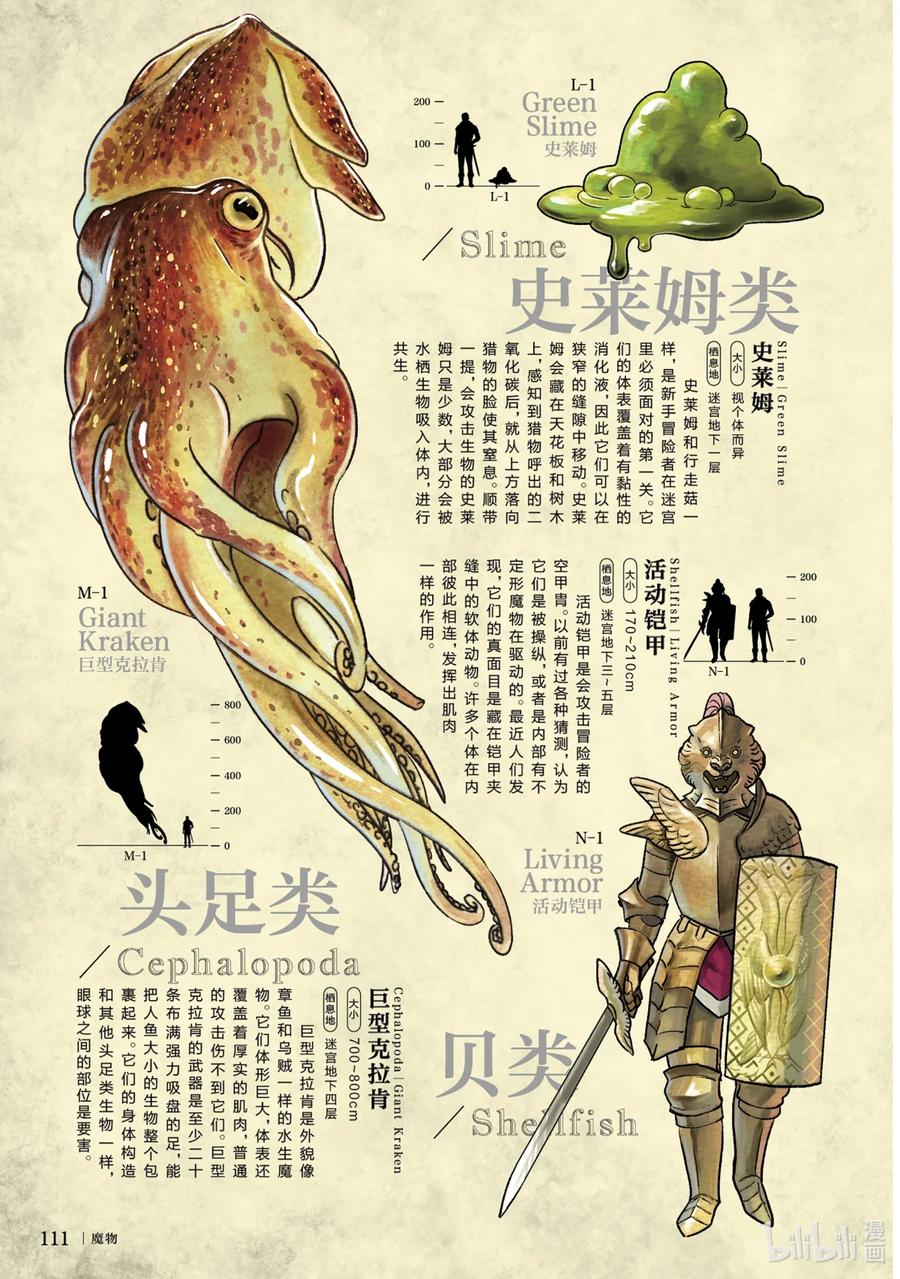 《迷宫饭 世界导览 冒险者权威指南》1 正文 第114页