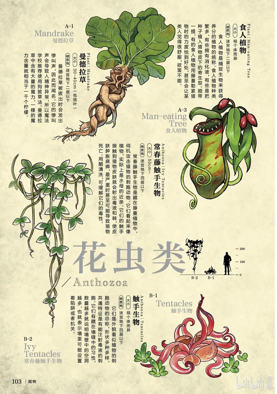 《迷宫饭 世界导览 冒险者权威指南》1 正文 第106页