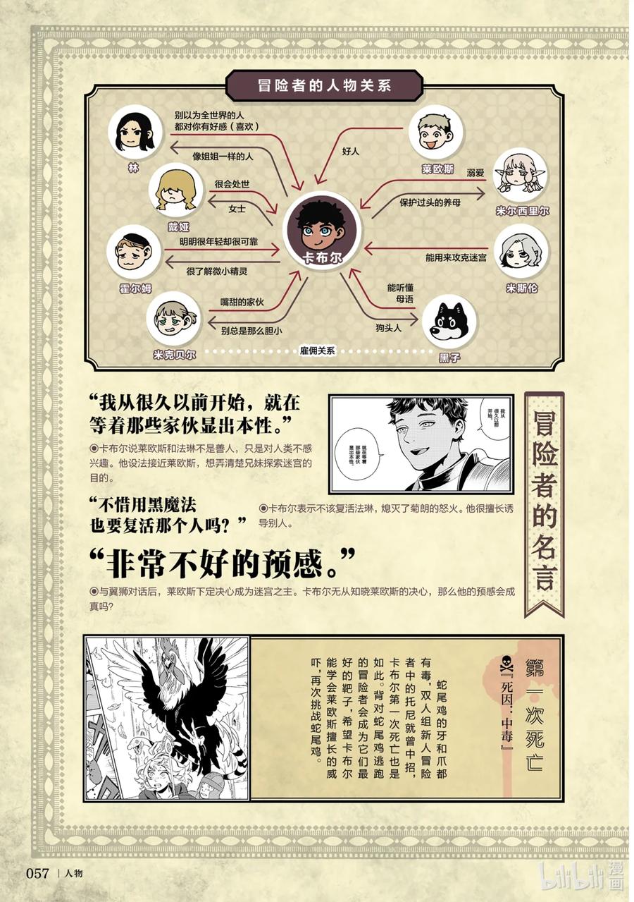 《迷宫饭 世界导览 冒险者权威指南》1 正文 第60页