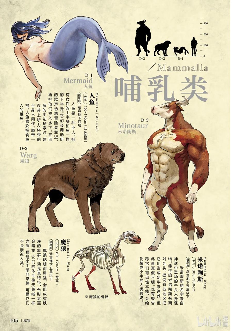 《迷宫饭 世界导览 冒险者权威指南》1 正文 第108页