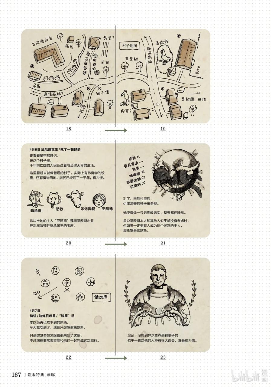 《迷宫饭 世界导览 冒险者权威指南》1 正文 第170页