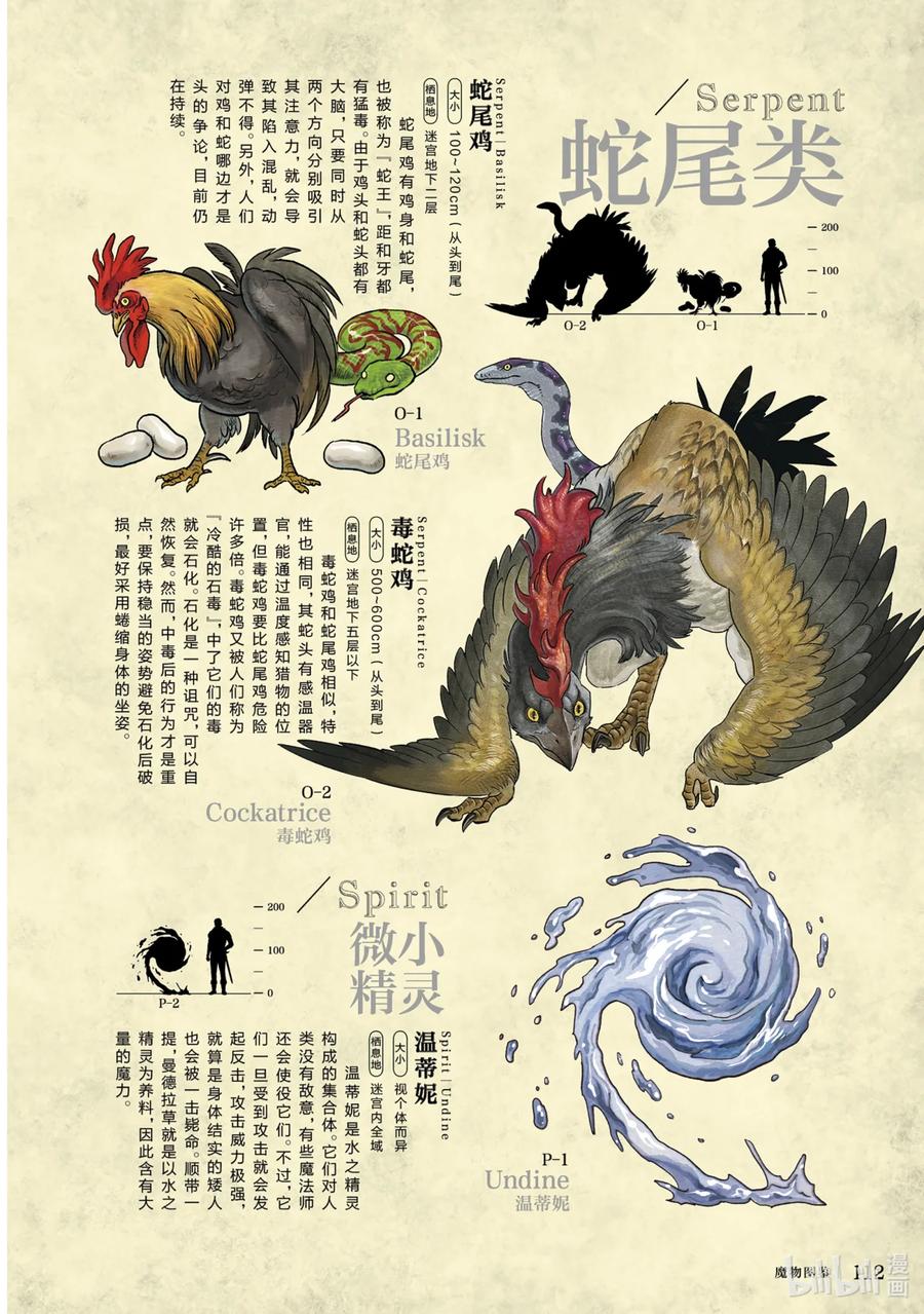 《迷宫饭 世界导览 冒险者权威指南》1 正文 第115页