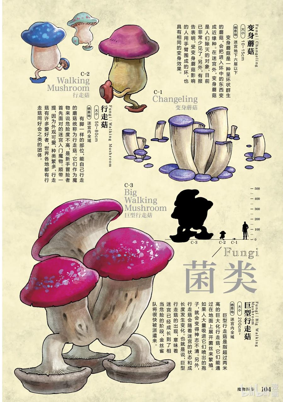 《迷宫饭 世界导览 冒险者权威指南》1 正文 第107页