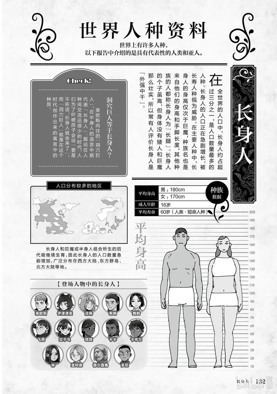 《迷宫饭 世界导览 冒险者权威指南》1 正文 第135页