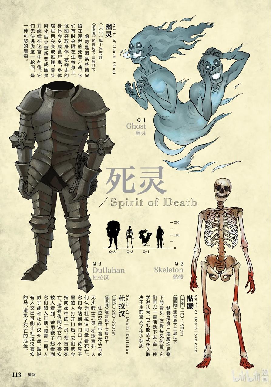 《迷宫饭 世界导览 冒险者权威指南》1 正文 第116页