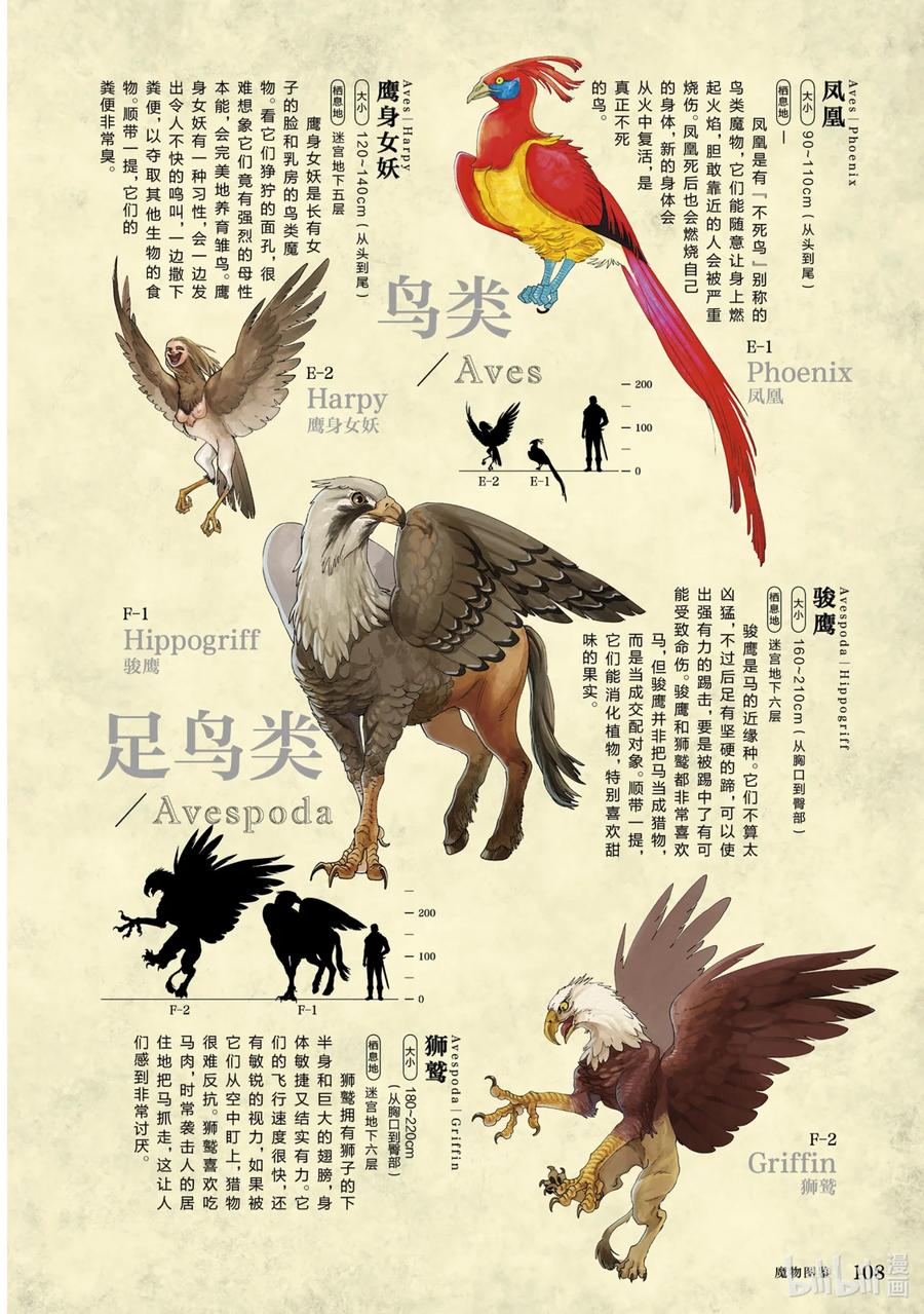 《迷宫饭 世界导览 冒险者权威指南》1 正文 第111页