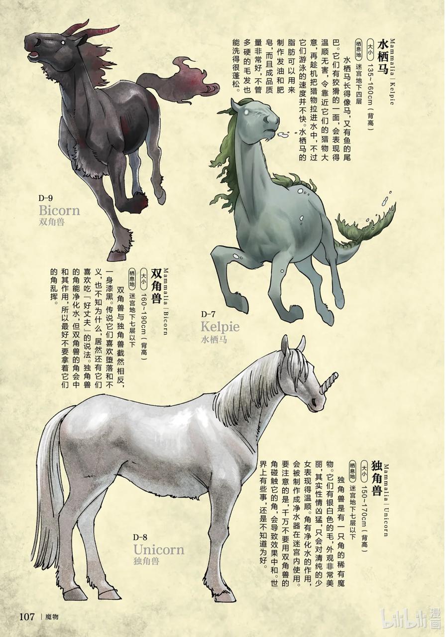 《迷宫饭 世界导览 冒险者权威指南》1 正文 第110页