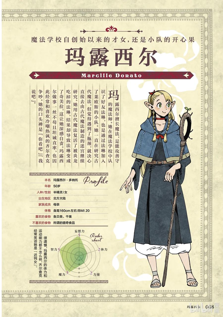 《迷宫饭 世界导览 冒险者权威指南》1 正文 第11页
