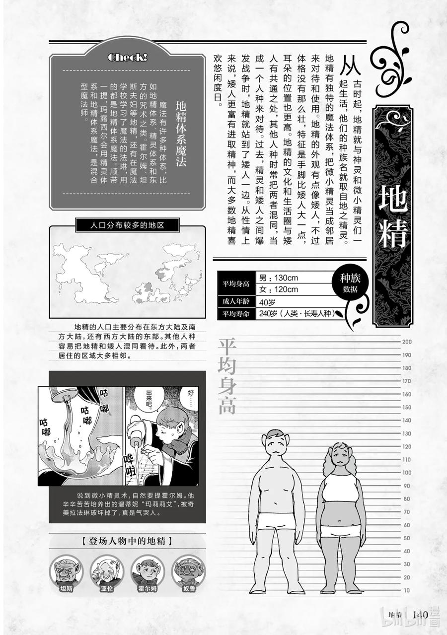 《迷宫饭 世界导览 冒险者权威指南》1 正文 第143页
