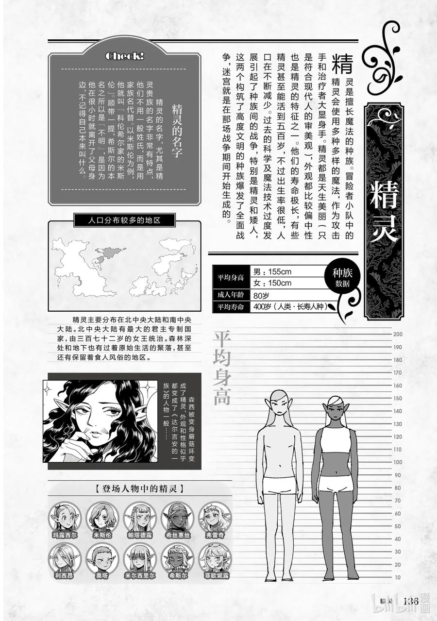 《迷宫饭 世界导览 冒险者权威指南》1 正文 第139页