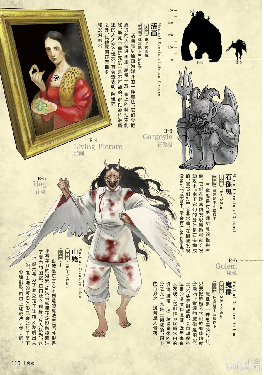 《迷宫饭 世界导览 冒险者权威指南》1 正文 第118页